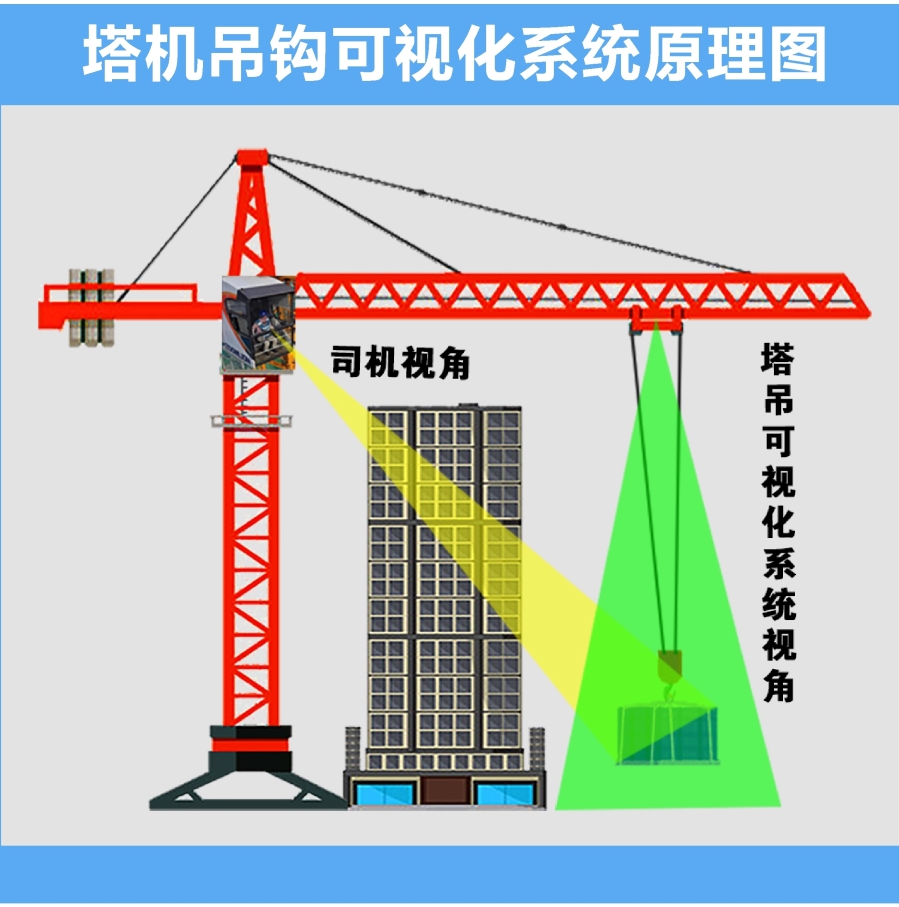 河北省要求所有建筑工地必须安装塔吊安全监测系统等福建智慧工地设备